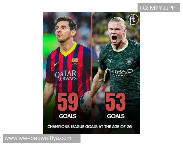 瓜帅执教下梅西与哈兰德联赛数据对比:进球与助攻的传奇之路 瓜帅执教下梅西与哈兰德联赛数据对比:进球与助攻的传奇之路